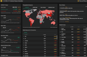 Real-time Covid-19 sentiment.