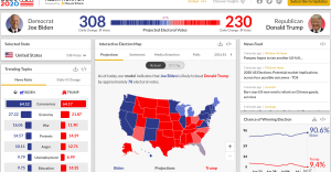 New forecasting model to predict the winner of the 2020 U.S. election