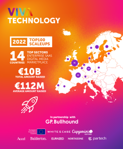 Spotting the next unicorns in European Tech.